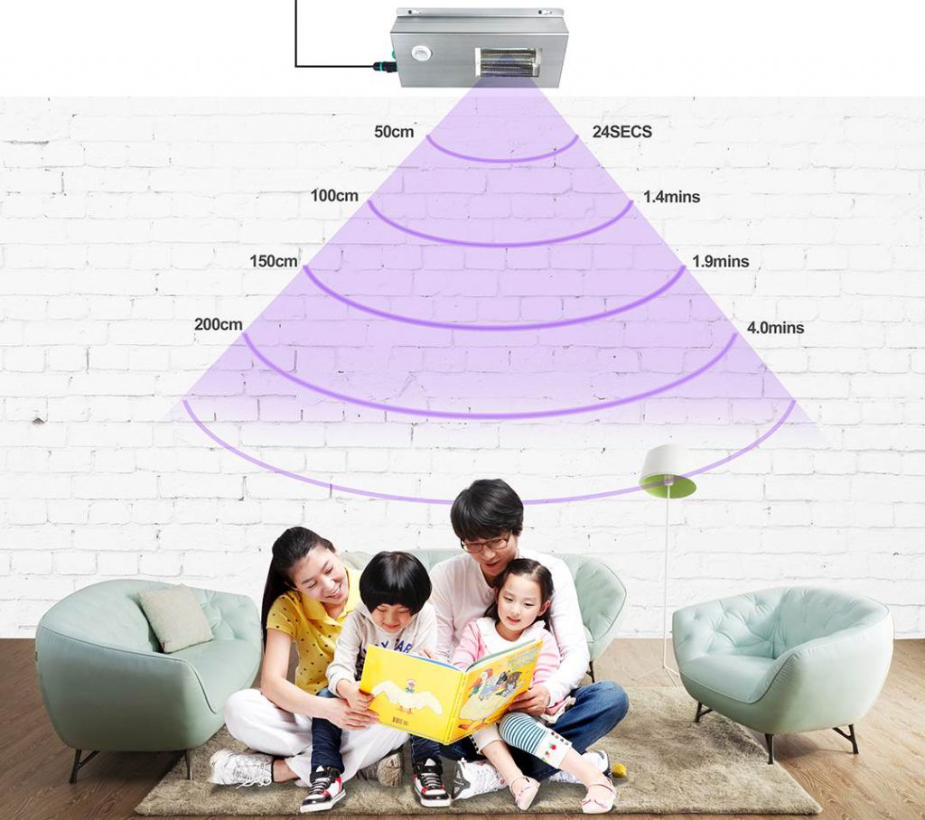 222nm UVC lamp Working diagram, Family reading together, Happy family, Safe and comfortable home environment, UV lamp working scene