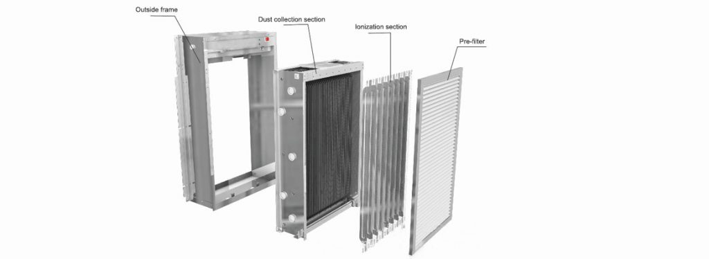Electrostatic dust collector filter element, Electrostatic dust collection air purifier,
Air purifier filter element