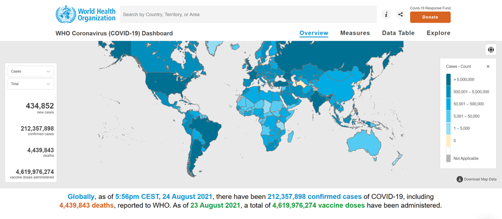 WHO-Coronavirus-(COVID-19)-Dashboard
COVID-19 related statistics
Global COVID-19 death toll statistics
Statistics on the number of people infected with COVID-19 worldwide