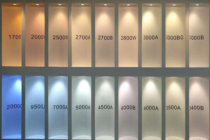 LED light Color temperature
Critical
XY coordinates
spectrum